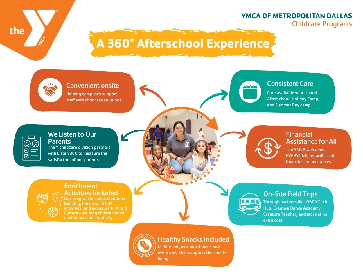 A 360 Childcare Experience with YMCA